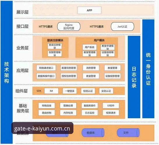 云开全站APP支持系统深度分析：从技术架构到用户体验全面解析