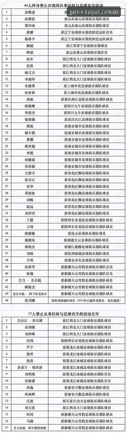 资深用户分析：中国足协第三批禁足名单的深层教训与行业影响